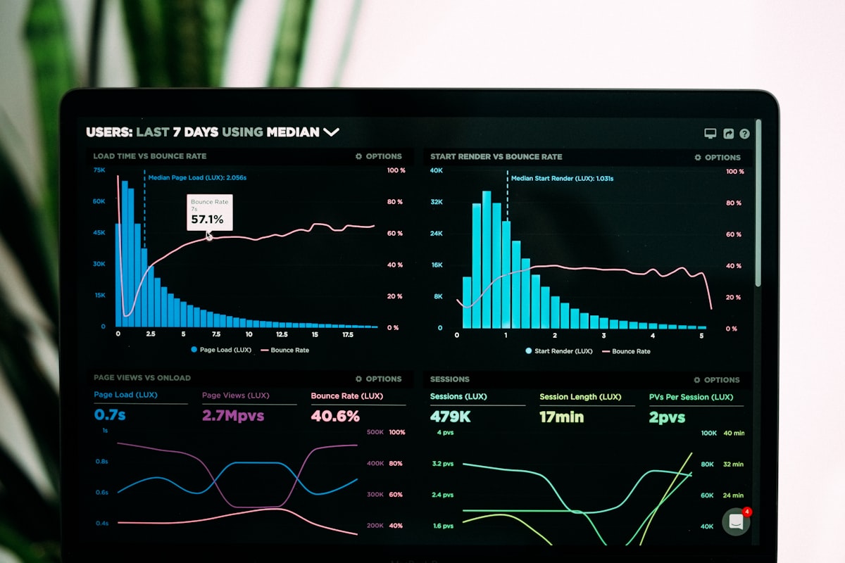 Zag Biz — analytics para cafeteria